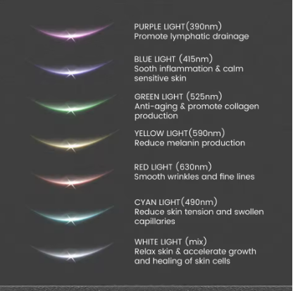 Neck Face Beauty Device